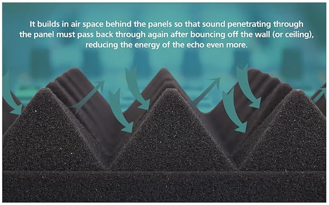 Pyramid Panels - Set of 36 | 1 Sqft, 1" Thick | 50 Density Studio Noise Reduction, Echo Absorption | Premium Grade | 3D Structure | COFFEE BROWN
