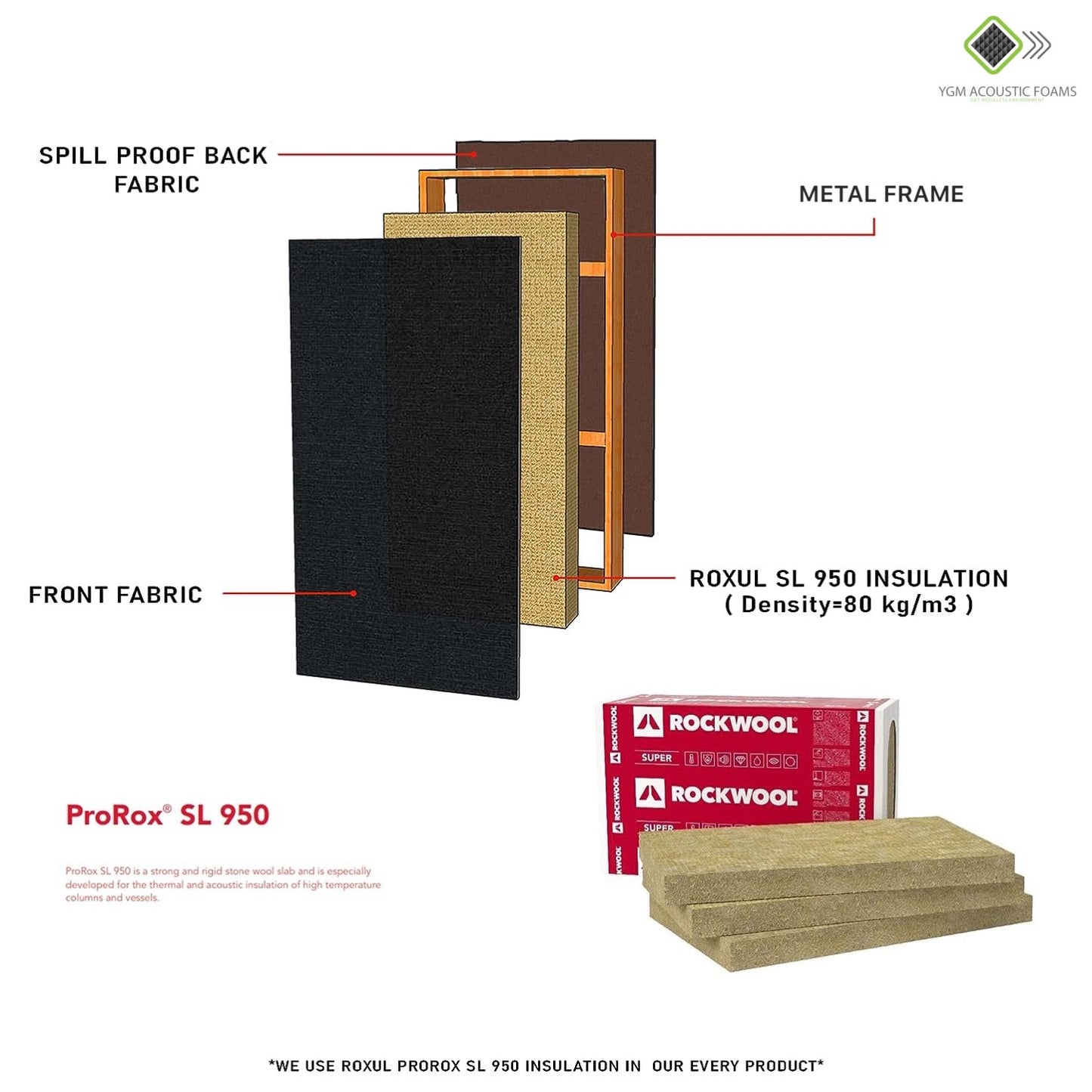 Rockwool Panels - Set of 2| 40" X 24", 2 Inches Thick | Matte Maroon Fabric Rockwool Soundproofing Acoustic Panels | Density 80 KG/M3 | Rockwool ProRox SL 950 NRC=1
