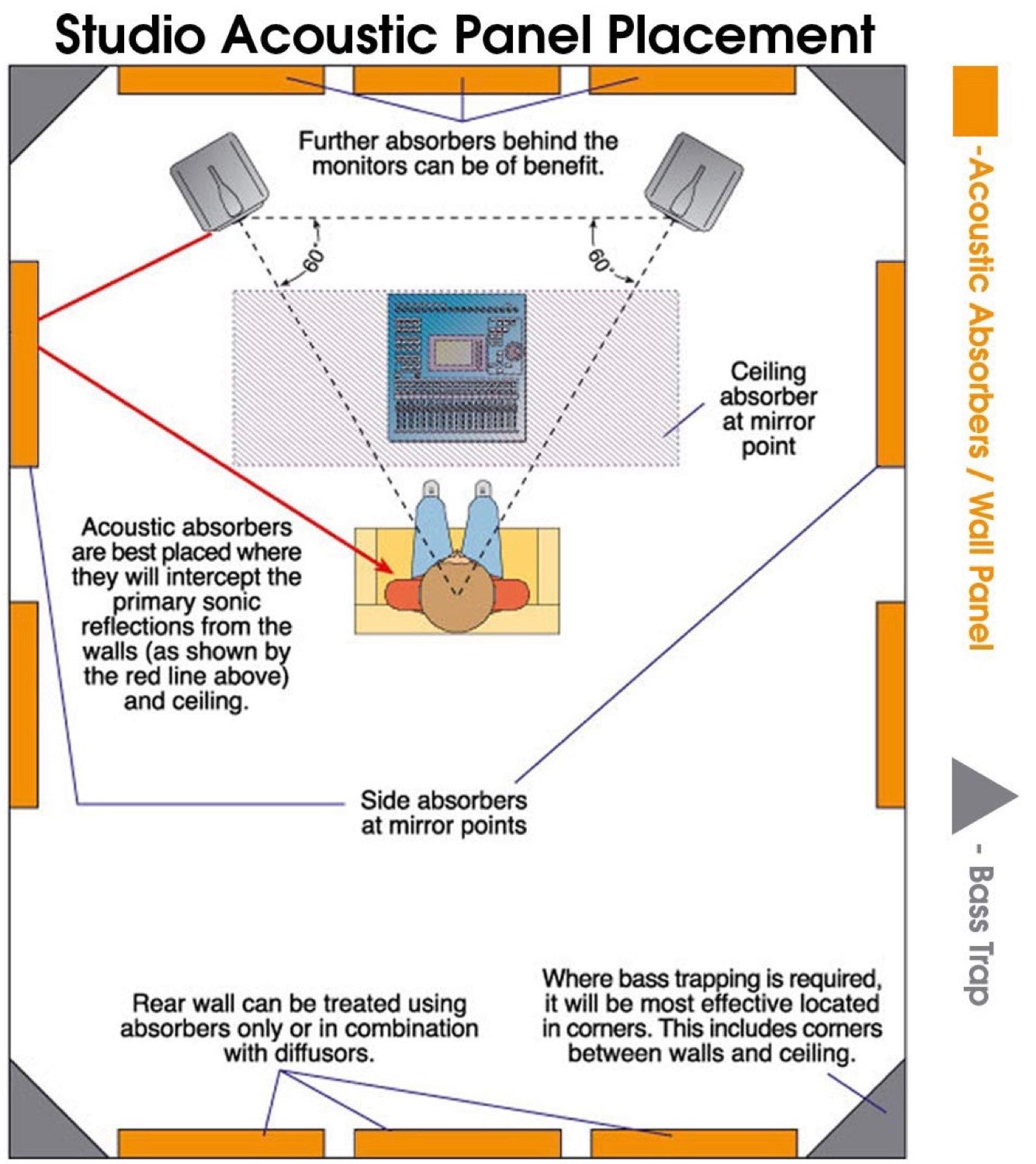 YGM Acoustic Rockwool® - Set of 4 | 4' x 2' x 1.5" | Sound Absorption Panels | NRC 0.92, 80 KG/M¬≥ Density | Room Isolation & Acoustical Soundproofing (Deep Maroon)