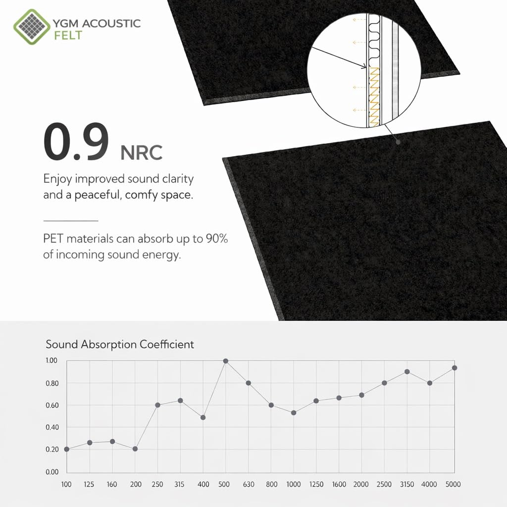 YGM® Luxury PET Felt Acoustic Self Adhesive Panels, 10 MM Thick, Sound Absorbing Panels for Wall | Room Noise Reducer & Sound Dampening (Pure Beige)