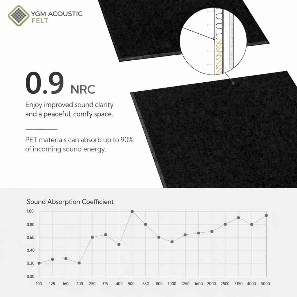 YGM Acoustic Foams® Luxury PET Felt Acoustic Self Adhesive Panels, 10 MM Thick, Sound Absorbing Panels for Wall | Room Noise Reducer & Sound Dampening (Marble White, 1x1 Foot - 4 Panels)