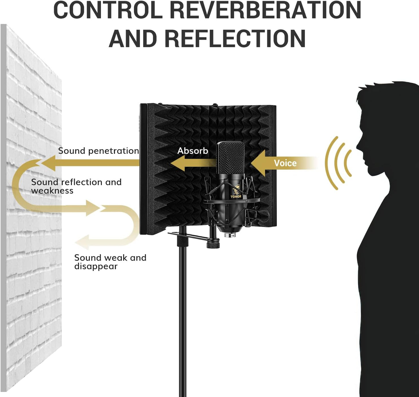 Portable 3 Panel Foldable Microphone Isolation Shield (For Youtubers and Musicians)