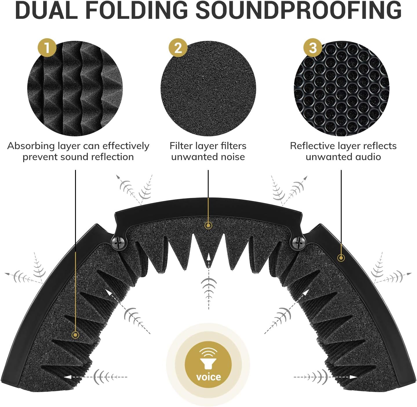 Portable 3 Panel Foldable Microphone Isolation Shield (For Youtubers and Musicians)