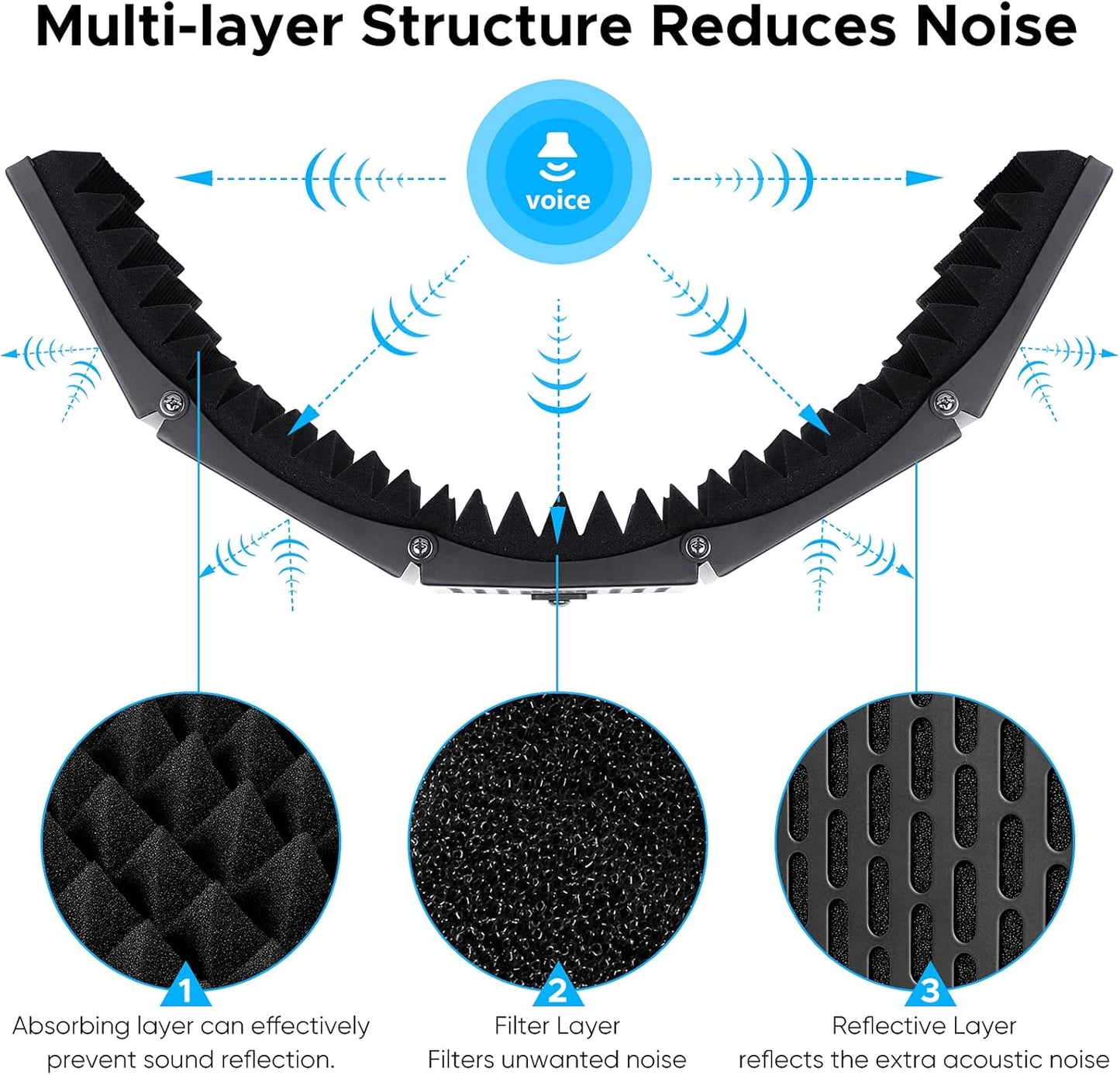 Portable 5 Panel Foldable Microphone Isolation Shield (For Youtubers and Musicians)