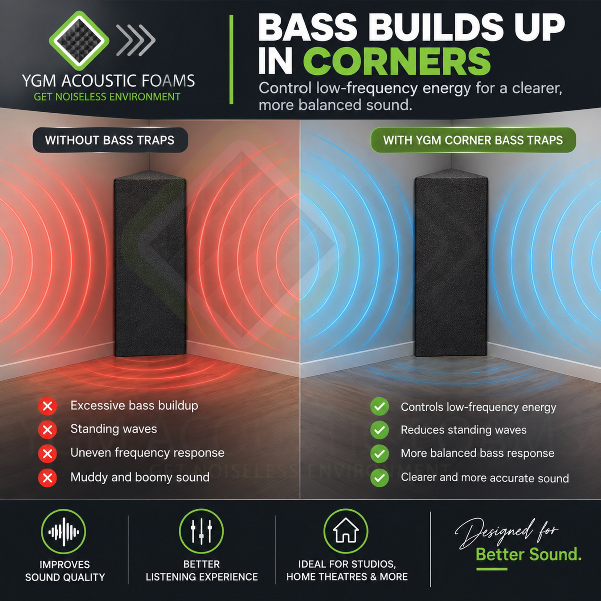 Flat Corner Bass Traps - Set of 2| 24"x12"x12" | Low Frequency Bass Absorber | Premium Grade, 50 Density (Charcoal Black)