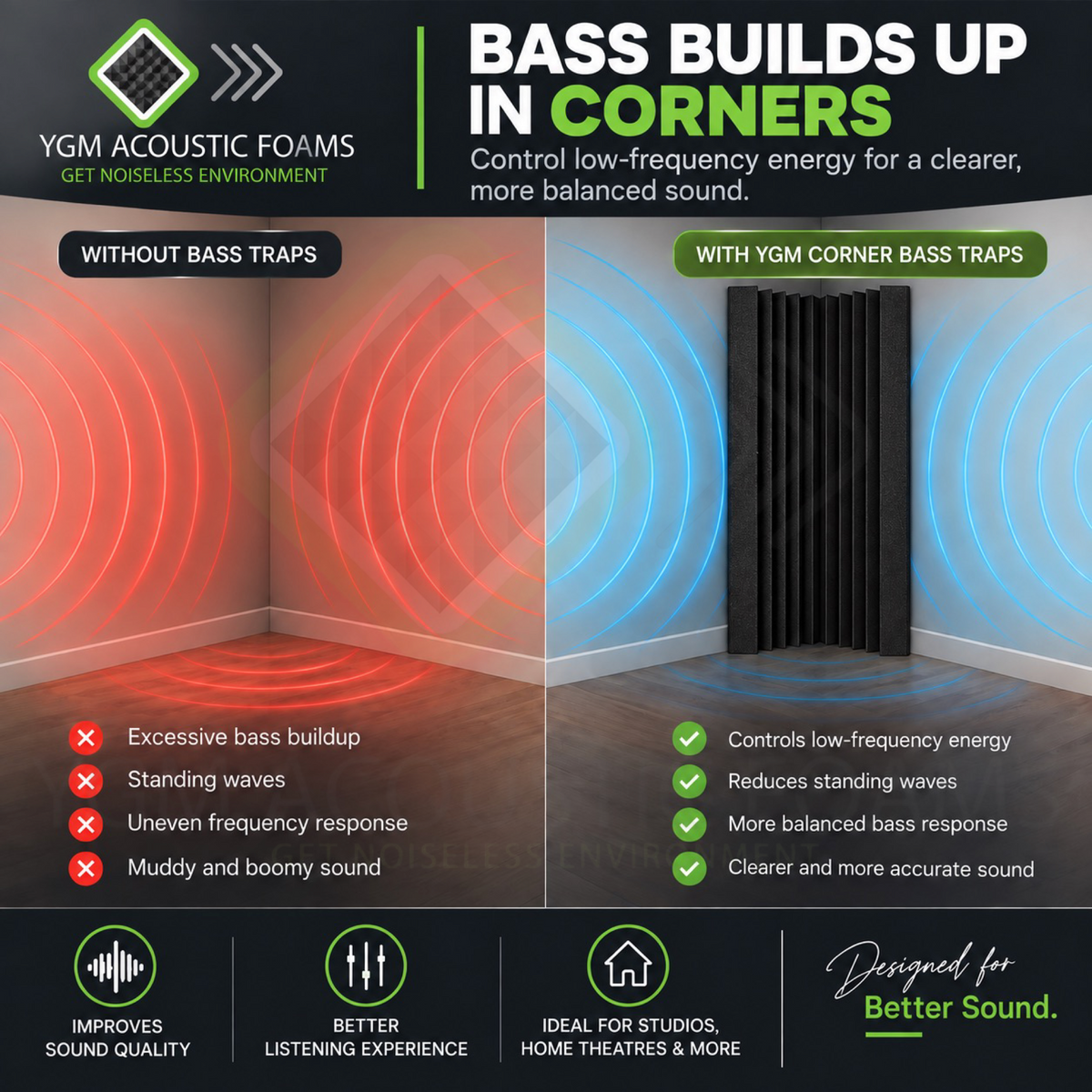 BIG Corner Bass Traps - Set of 2| 24"x12"x12" | Low Frequency Bass Absorber | Premium Grade, 50 Density (Blue)