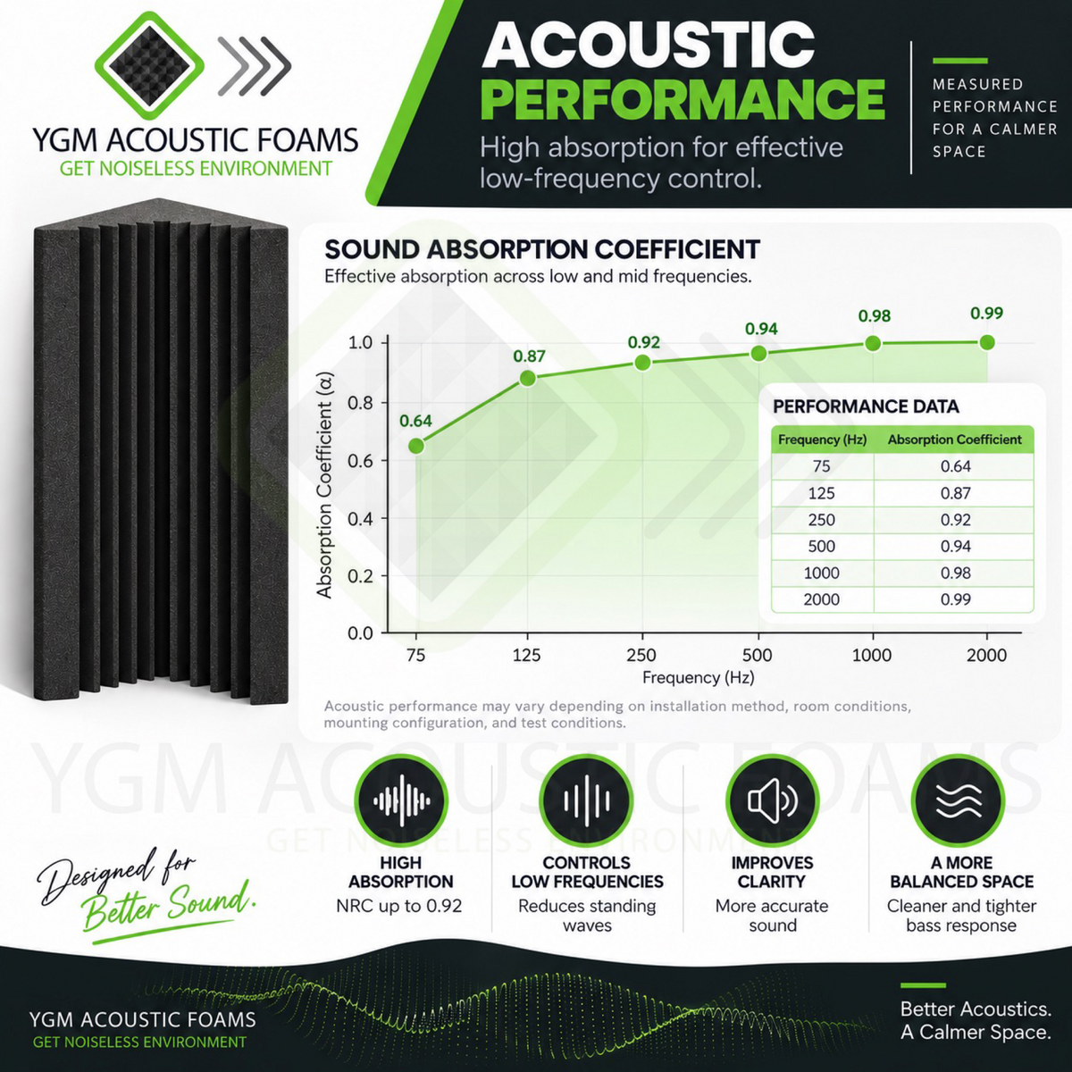 Wedge Corner Bass Traps - Set of 2| 24"x12"x12" | Low Frequency Bass Absorber | Premium Grade, 50 Density (Charcoal Black)