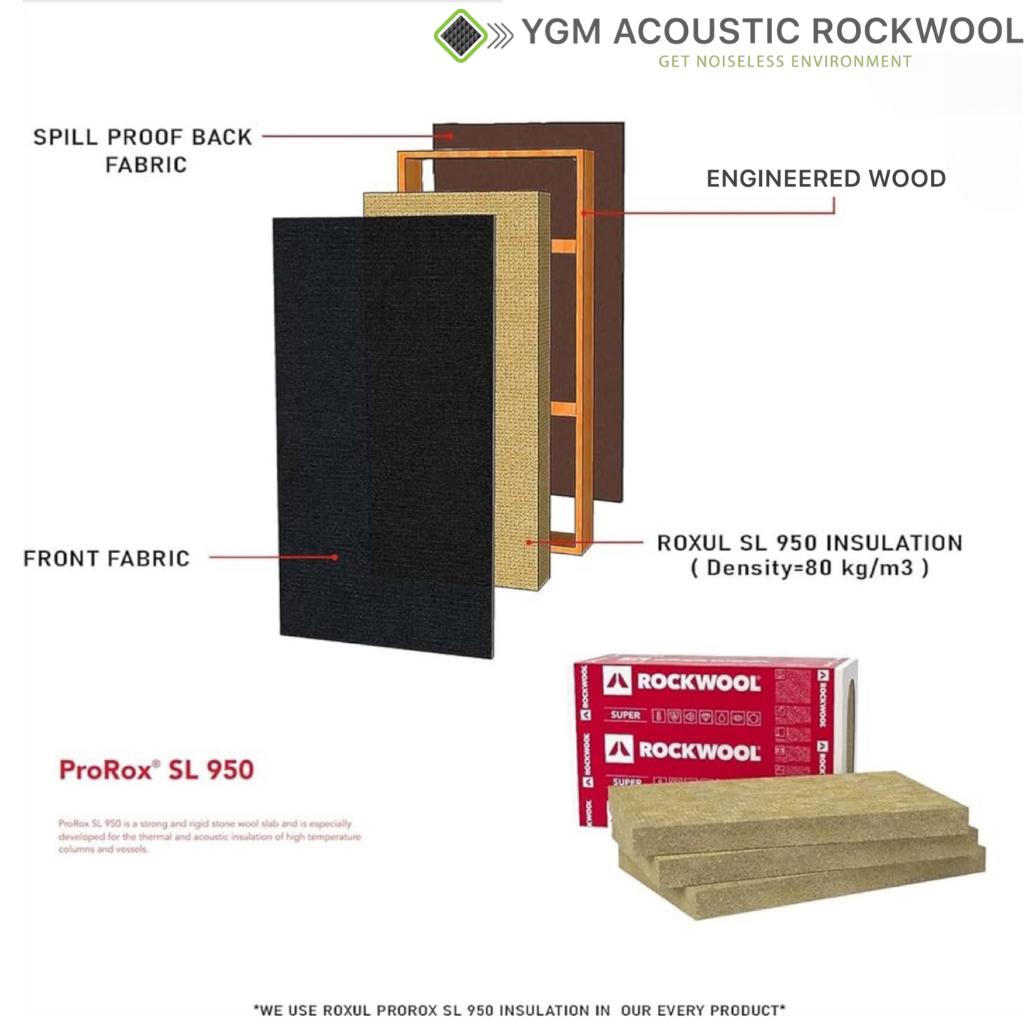 YGM Acoustic Rockwool® - Set of 4 | 4' x 2' x 1.5" | Sound Absorption Panels | NRC 0.92, 80 KG/M¬≥ Density | Room Isolation & Acoustical Soundproofing (Deep Maroon)