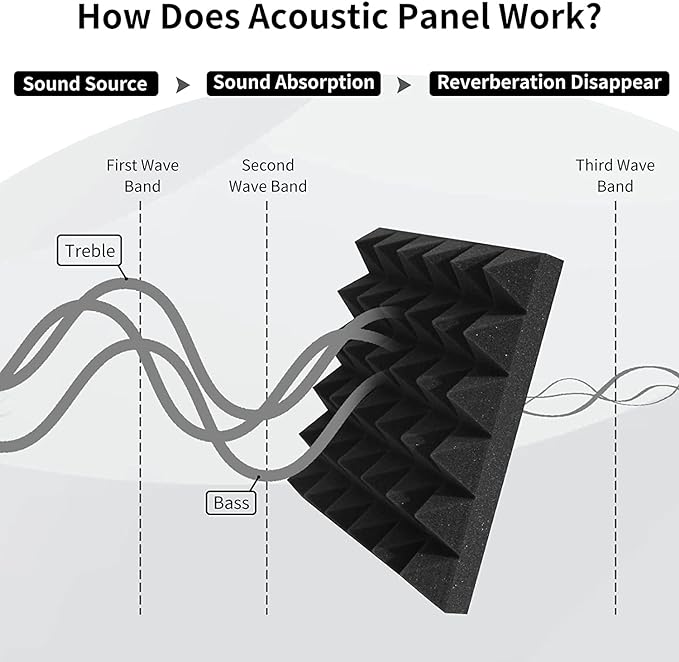 Pyramid Panels - Set of 100 | 1 Sqft, 2" Thick | 50 Density Studio Noise Reduction, Echo Absorption | Premium Grade | 3D Structure | 50 COFFEE, 50 BLACK