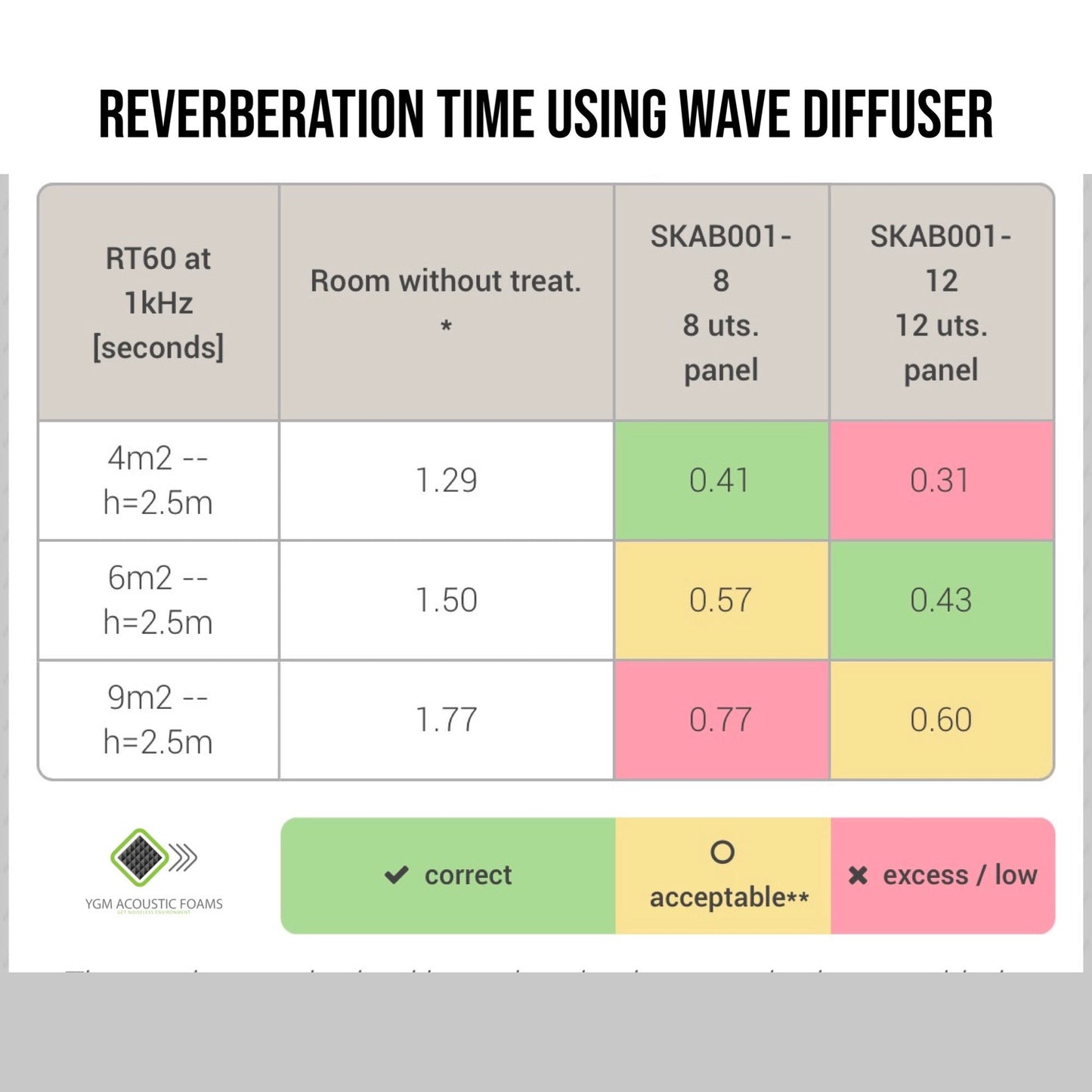 Wave Diffusers Panels - Set of 36 | 1 Sqft, 2" Thick | 50 Density | Premium Grade | 3D Structure Broadband Sound Absorber - Periodic Groove Structure | COFFEE