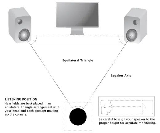 MONITOR ISOLATION PADS XL - PAIR | Best for 6-10 inch Studio Monitors |Size: 36 CM x 32 CM x 3 INCHES | 50 Density | Premium Grade