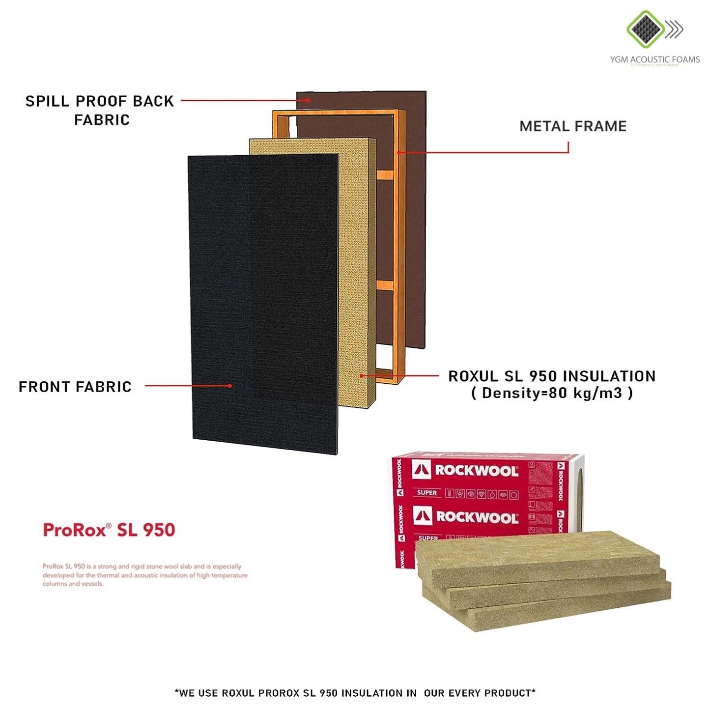 Rockwool Panels - Set of 4| 40" X 24", 2 Inches Thick | Matte Black Fabric Rockwool Soundproofing Acoustic Panels | Density 80 KG/M3 | Rockwool ProRox SL 950 NRC=1